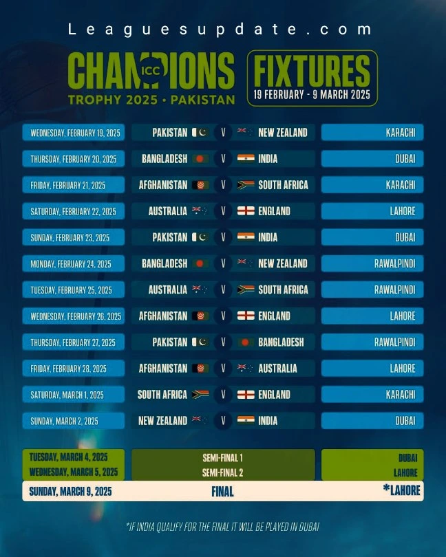 ICC Champions Trophy 2025 Schedule